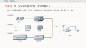 陽光電源儲能系統集成關鍵技術與調頻輔助服務市場經驗分享